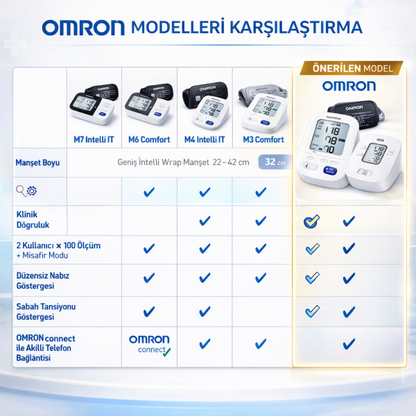M3 Comfort Kolay Kullanım Üst Koldan Ölçer Pilli Tansiyon Alet